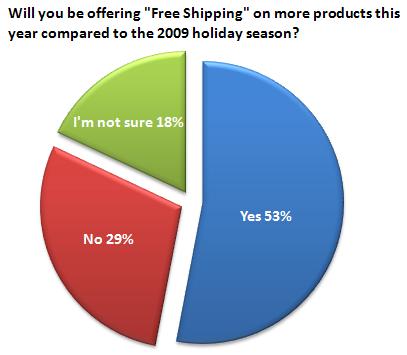 images for free shipping. Merchants to Offer Free Shipping on More Products This Year