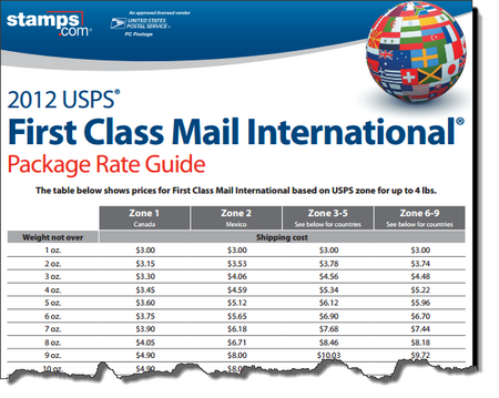 usps first class mail international