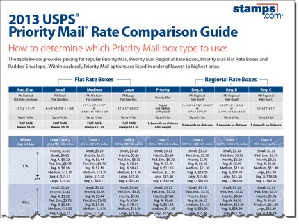 Free: 2013 USPS Priority Mail Rate Comparison Guide ...