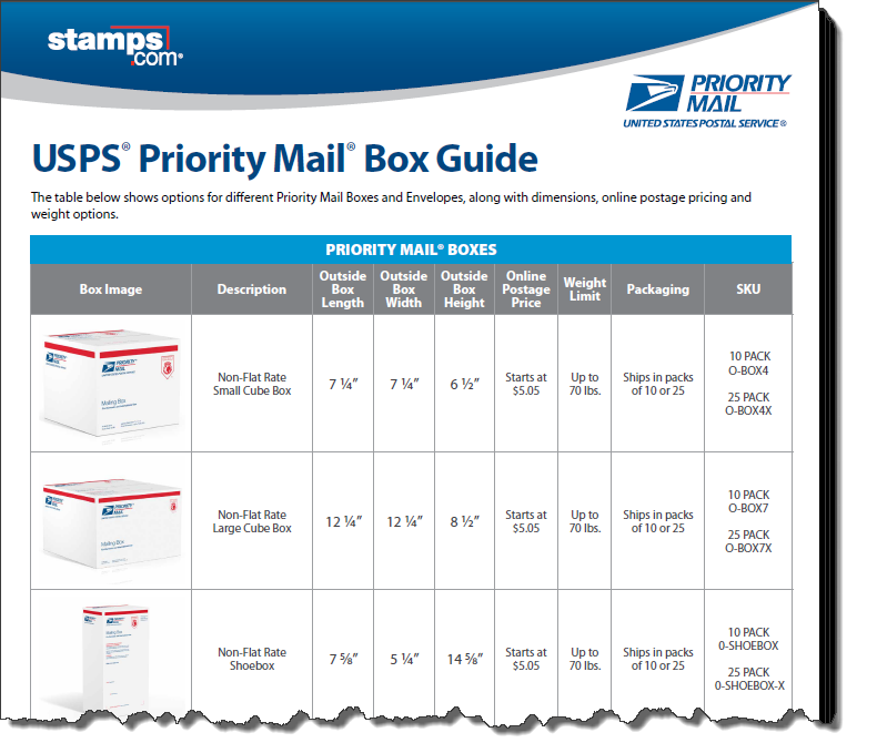 Stamps.com BlogÂ» Free: USPS Priority Mail Box Size Guide