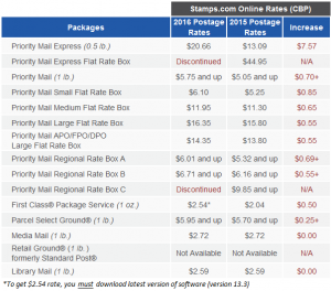 usps pricing