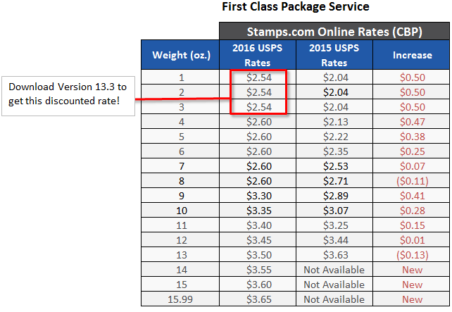 blog_first class package service_2016 rates box2
