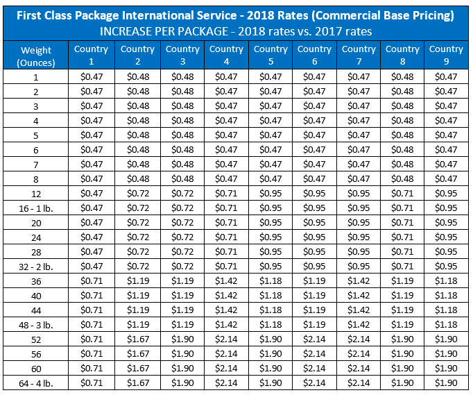 Usps Postage Rates 2018 Chart By Weight