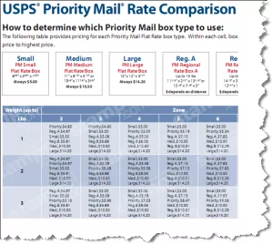 Regional Rate Box Price Chart