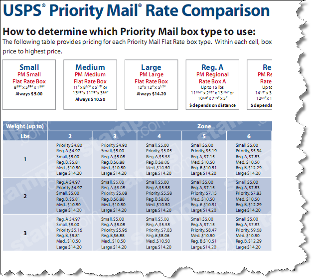 Free! Priority Mail Rate Guide A Cheat Sheet to Low Shipping Costs