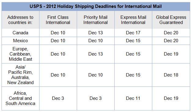 2012_deadlines-intl-addresses