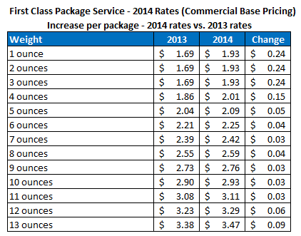 2014 First Class Package Service Rates