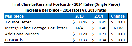 2014 First Class Letter Postage Rates