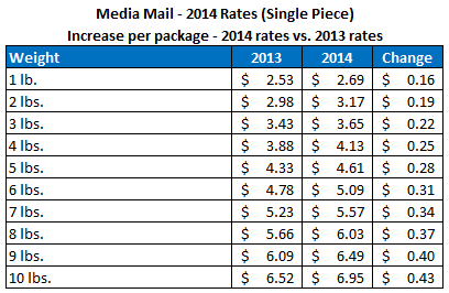 2014 Media Mail Rates