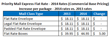 2014 Priority Mail Express Flat Rate Postage Prices