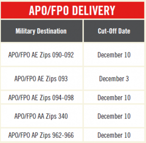 Important USPS Holiday Shipping Deadlines - Stamps.com Blog