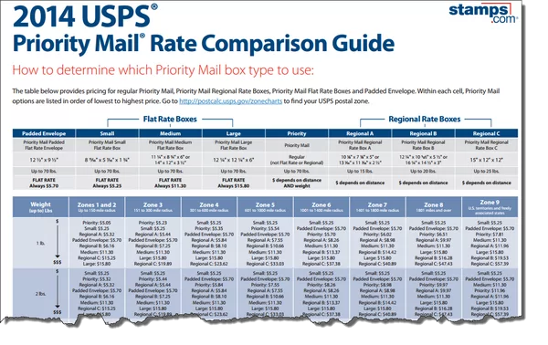 blog_2014-priority-mail-rate-comparison-guide