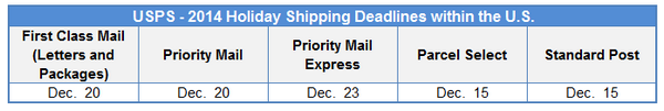 blog_2014-usps-domestic-shipping-deadlines_600