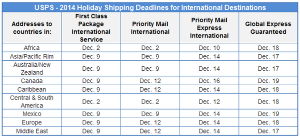 blog_2014-usps-intl-shipping-deadlines_600