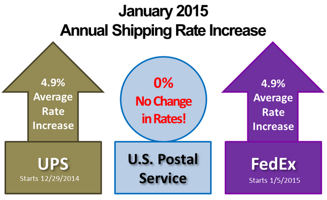 blog_carrier-rate-increases_2015