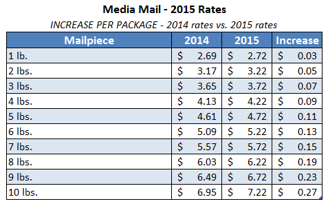 2015-usps-media-mail-rates