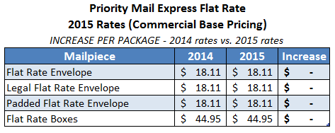 2015-usps-priority-mail-express-flat-rate
