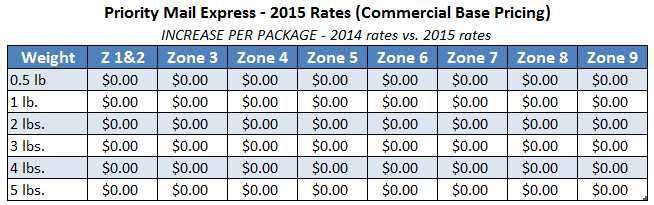2015-usps-priority-mail-express-rates