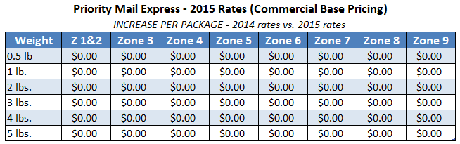 USPS Announces Postage Rate Increase Starts April 26 2015 Stamps 