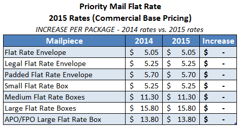 2015-usps-priority-mail-flat-rate