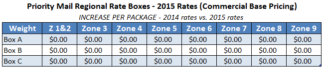 2015-usps-priority-mail-regional-rates