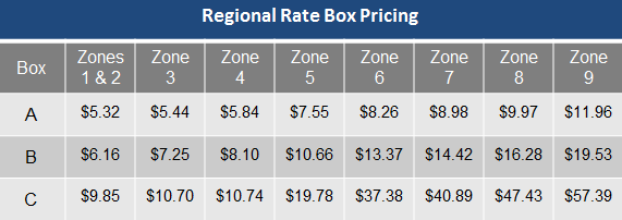 RR Pricing