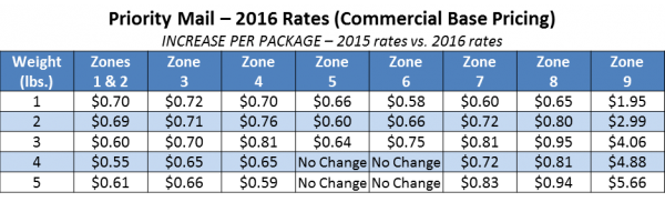 usps-announces-postage-rate-increase-starts-january-17-2016-stamps