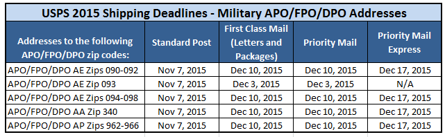 2015-usps-military-shipping-deadlines