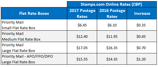 2017-usps-rate-increase_flat-rate-boxes