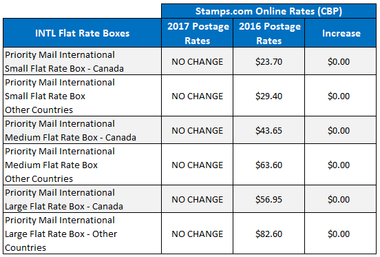 2017-usps-rate-increase_intl-flat-rate-boxes