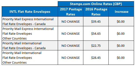 2017-usps-rate-increase_intl-flat-rate-envelopes