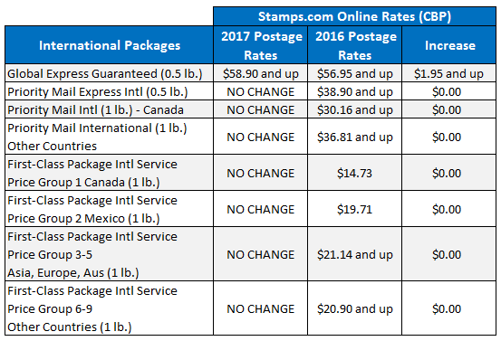 2017-usps-rate-increase_intl-packages