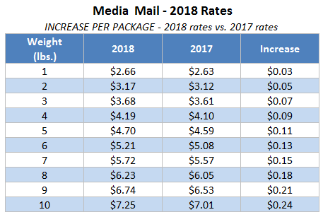 2018 Media Mail Rates
