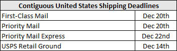 Contiguous United States Shipping Deadlines.