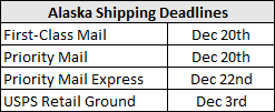 Alaska Shipping Deadlines