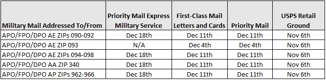 Military Mail Addressed To/From