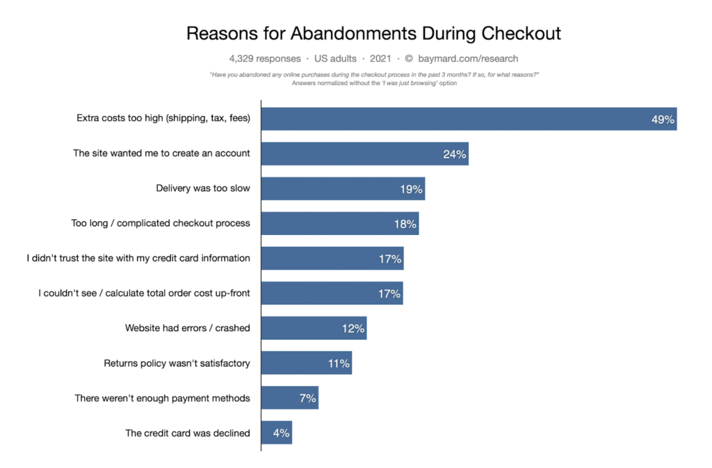top customer reasons for cart abandonment