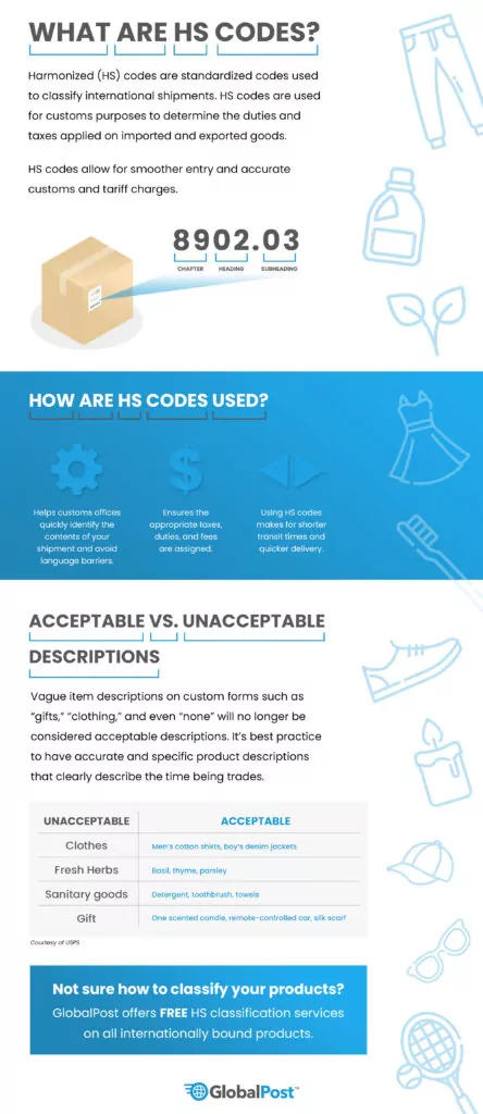 GlobalPost HS Codes Infographic